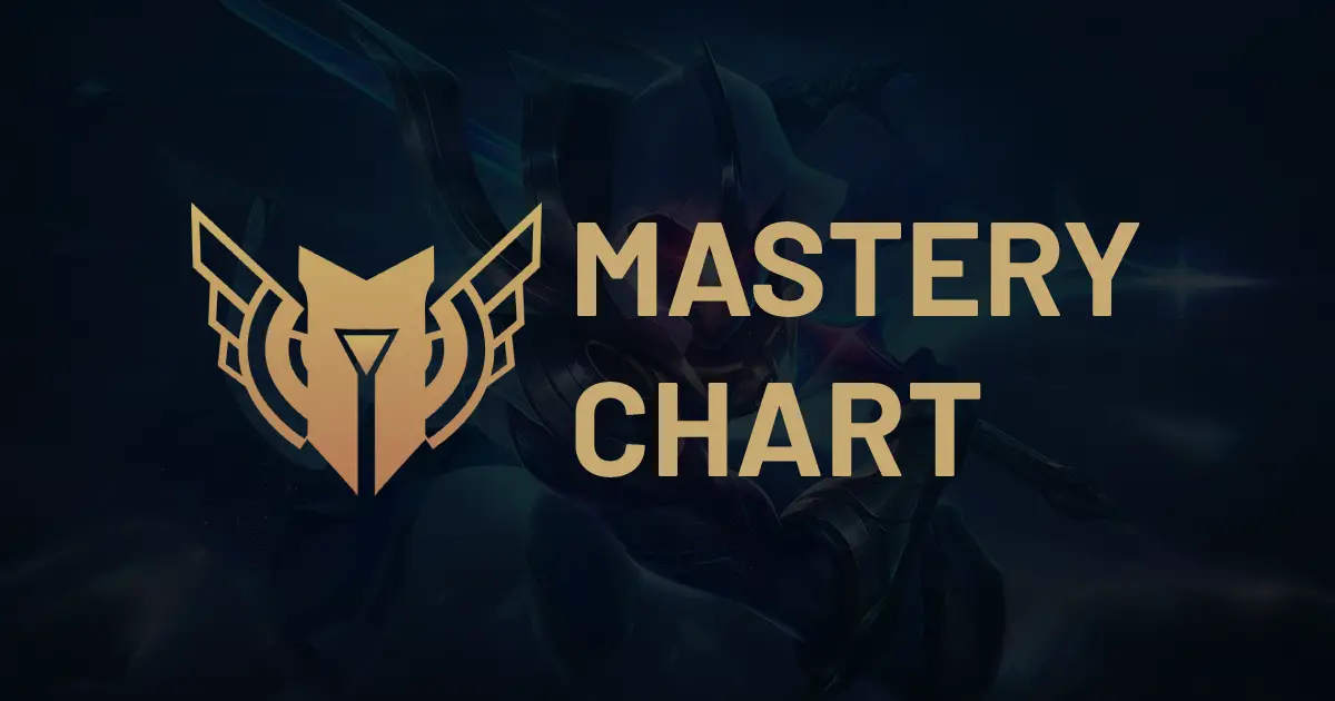 What my MasteryChart looks like with 2.2 Million Veigar : r
