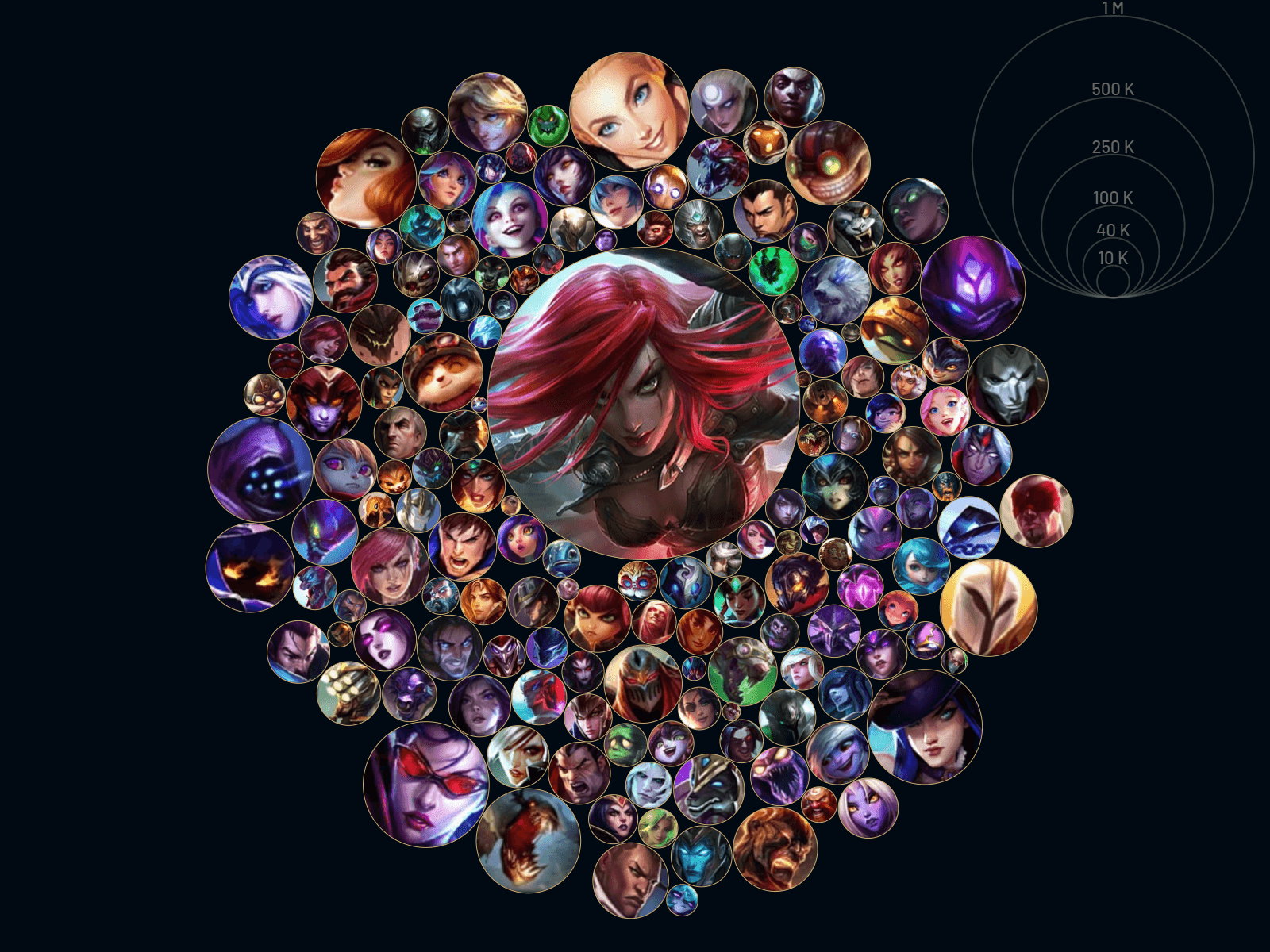 Welcome to Mastery Chart!